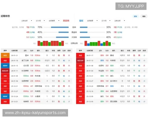 英超所有球队历史与数据汇总